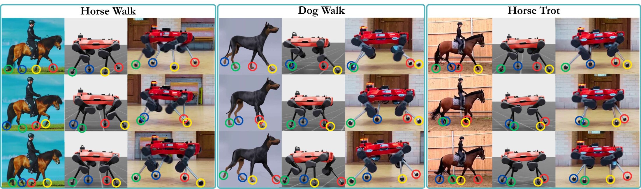 Matched keyframes for horse walk, dog walk, and horse trot: source video next to the simulated policy and the hardware rollout