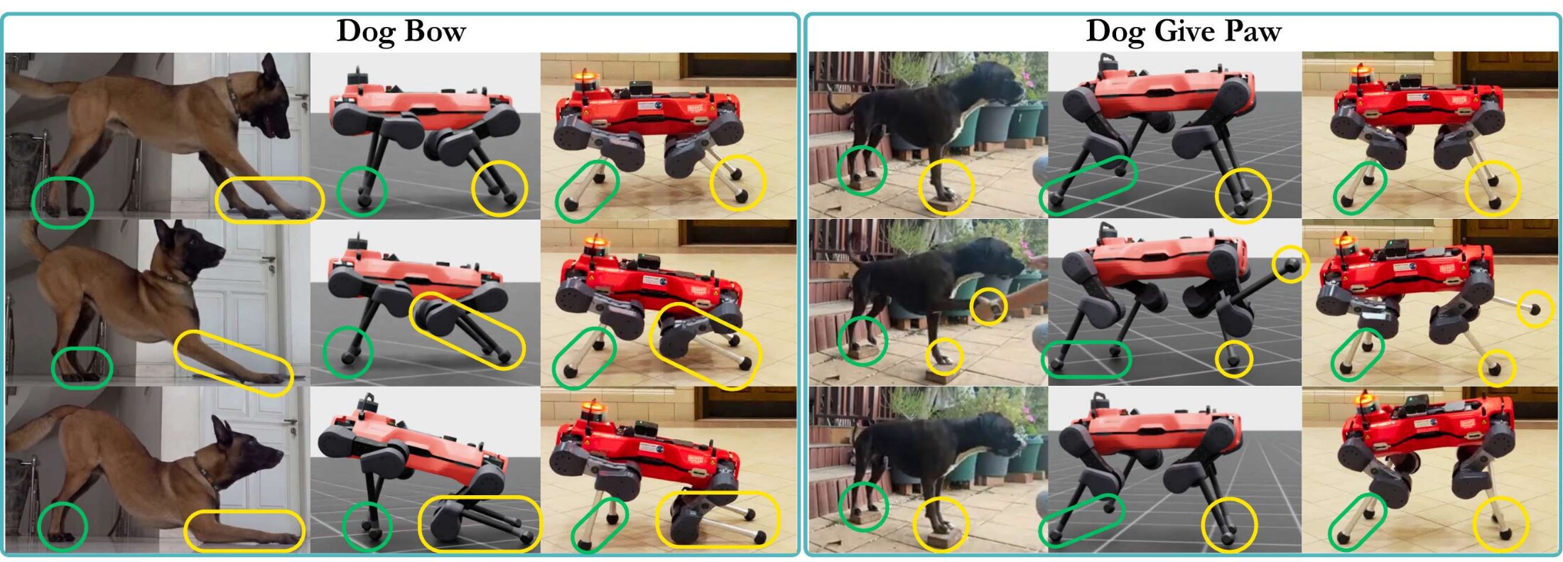 Matched keyframes for the dog bow and dog give-paw gestures: source video next to the simulated policy and the hardware rollout
