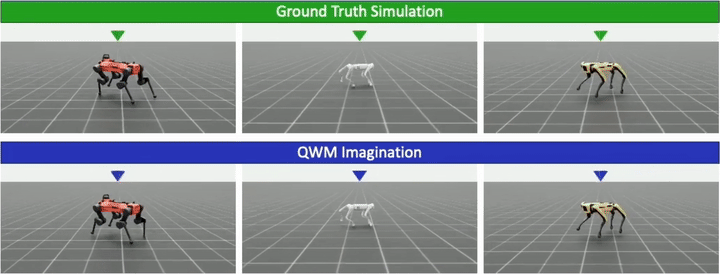 Open-loop imagination rollouts