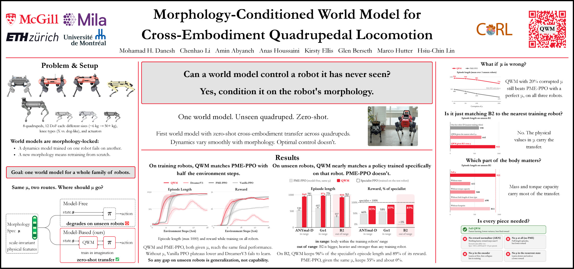 QWM conference poster