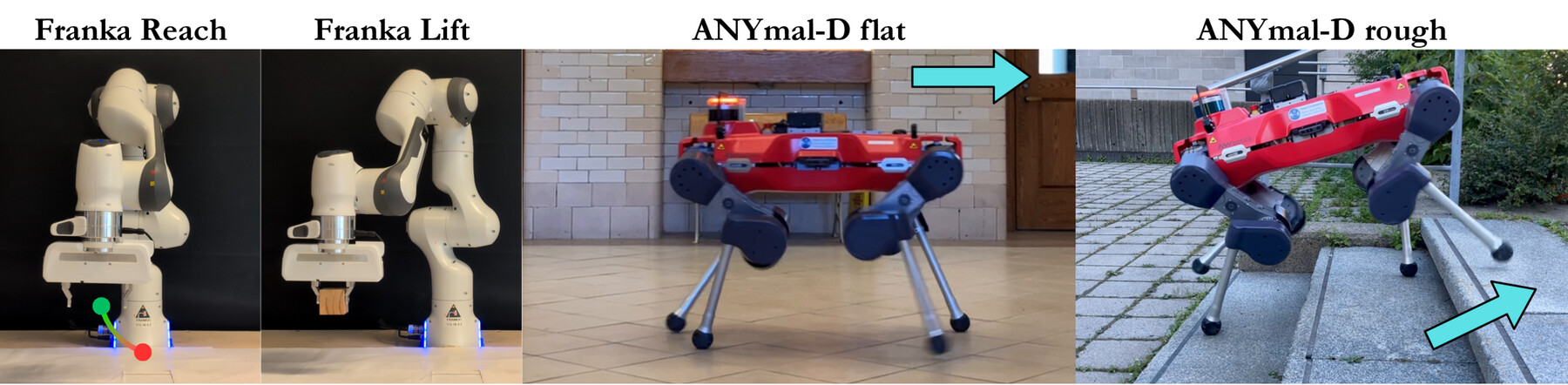 The four real-world evaluation settings: Franka Reach, Franka Lift, ANYmal-D flat terrain, and ANYmal-D rough terrain